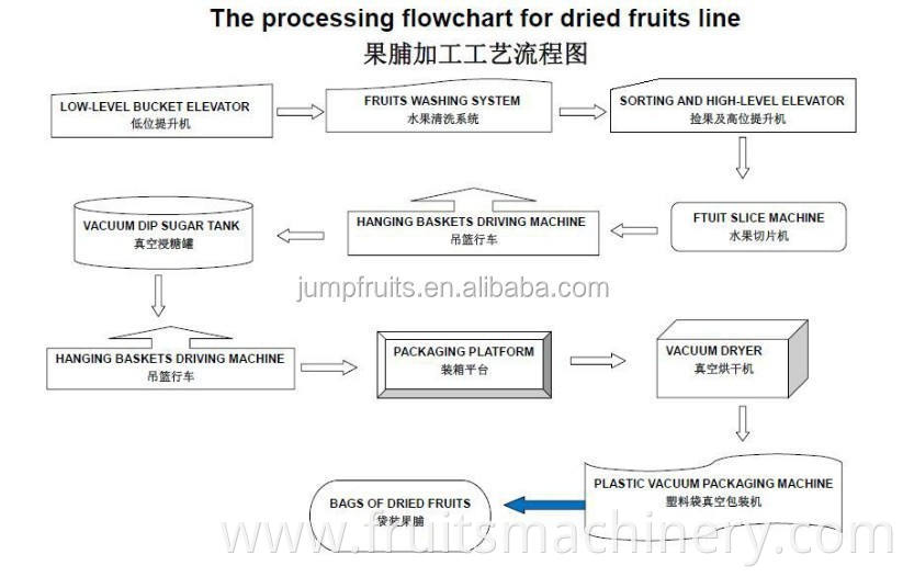 Dehydrated vegetable processing dried fruit production line for grape
